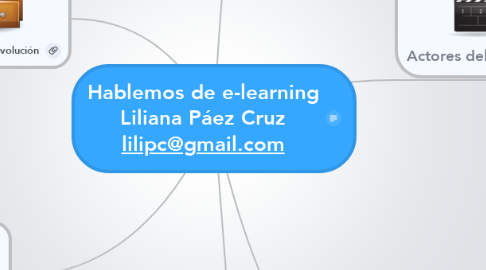 Mind Map: Hablemos de e-learning Liliana Páez Cruz lilipc@gmail.com