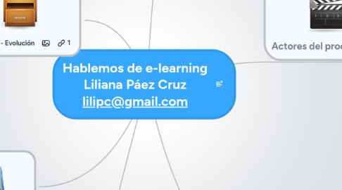 Mind Map: Hablemos de e-learning Liliana Páez Cruz lilipc@gmail.com