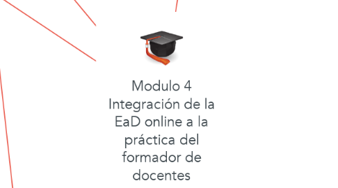Mind Map: Modulo 4 Integración de la EaD online a la práctica del formador de docentes