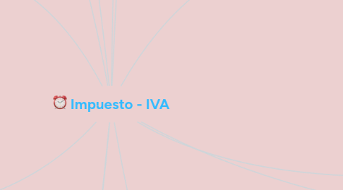 Mind Map: Impuesto - IVA