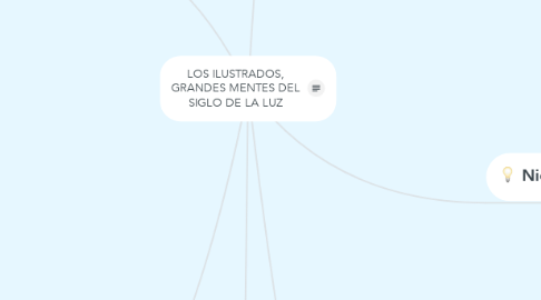 Mind Map: LOS ILUSTRADOS, GRANDES MENTES DEL SIGLO DE LA LUZ