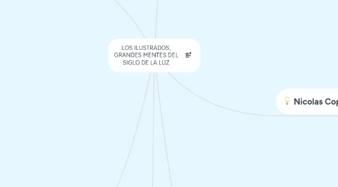 Mind Map: LOS ILUSTRADOS, GRANDES MENTES DEL SIGLO DE LA LUZ