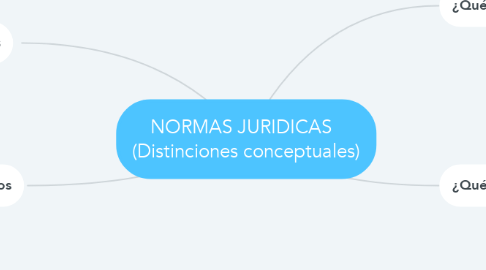 Mind Map: NORMAS JURIDICAS   (Distinciones conceptuales)