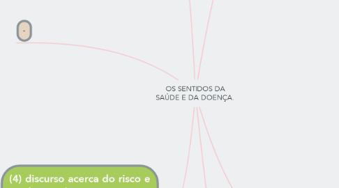 Mind Map: OS SENTIDOS DA SAÚDE E DA DOENÇA.