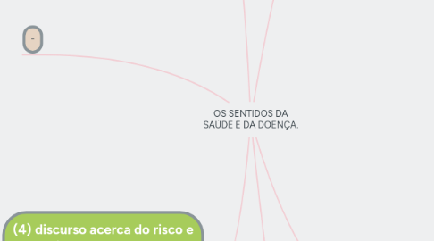 Mind Map: OS SENTIDOS DA SAÚDE E DA DOENÇA.