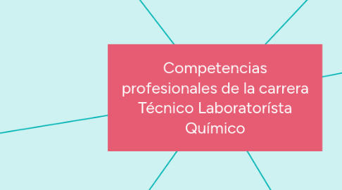 Mind Map: Competencias profesionales de la carrera Técnico Laboratorísta Químico