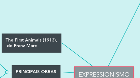 Mind Map: EXPRESSIONISMO