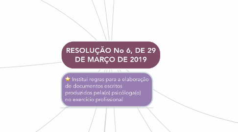 Mind Map: RESOLUÇÃO No 6, DE 29 DE MARÇO DE 2019
