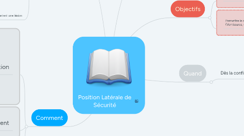 Mind Map: Position Latérale de Sécurité