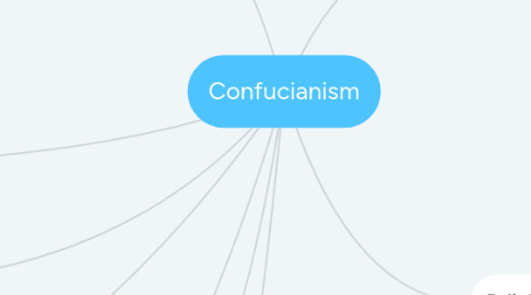 Mind Map: Confucianism