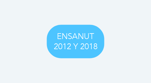 Mind Map: ENSANUT 2012 Y 2018