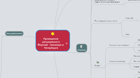 Mind Map: Проведение расширенного Форсайт  семинара в  Петербурге