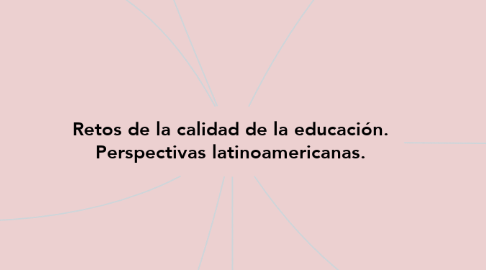 Mind Map: Retos de la calidad de la educación. Perspectivas latinoamericanas.