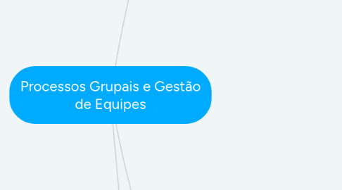 Mind Map: Processos Grupais e Gestão de Equipes