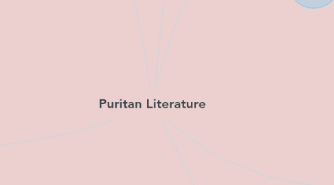 Mind Map: Puritan Literature