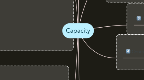 Mind Map: Capacity