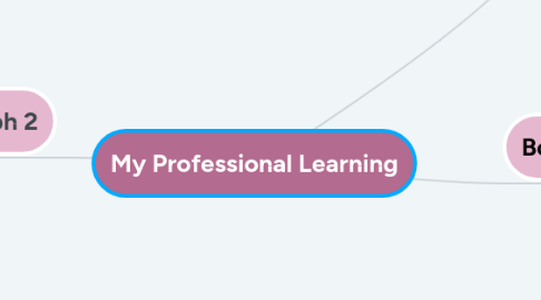 Mind Map: My Professional Learning