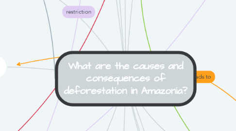 Mind Map: What are the causes and consequences of deforestation in Amazonia?