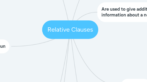 Mind Map: Relative Clauses