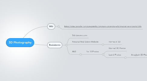 Mind Map: 3D Photography