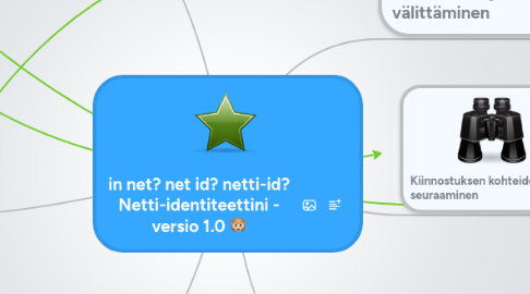 Mind Map: in net? net id? netti-id? Netti-identiteettini - versio 1.0 :o)