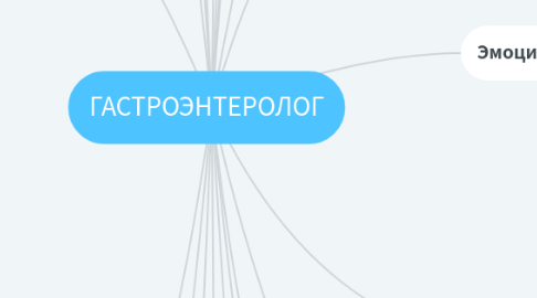 Mind Map: ГАСТРОЭНТЕРОЛОГ