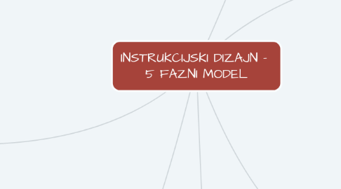 Mind Map: INSTRUKCIJSKI DIZAJN - 5 FAZNI MODEL
