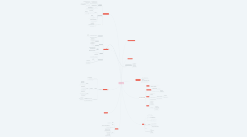 Mind Map: Staat