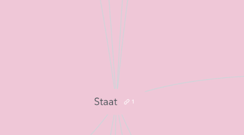 Mind Map: Staat