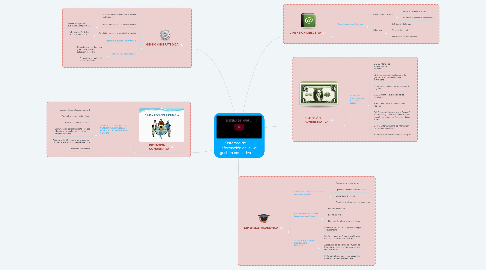 Mind Map: Sistemas de Información en la gestión educativa