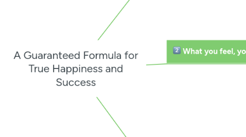 Mind Map: A Guaranteed Formula for True Happiness and Success