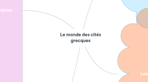 Mind Map: Le monde des cités grecques