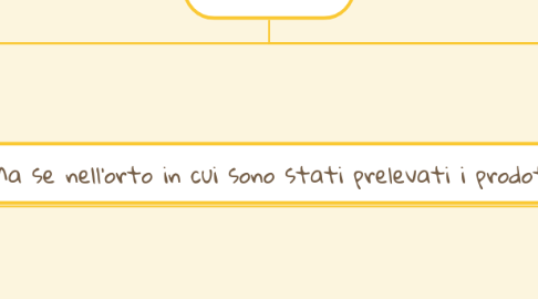 Mind Map: Il cosmetico