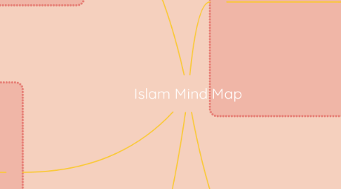 Mind Map: Islam Mind Map