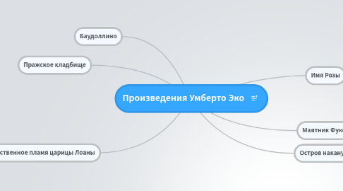 Mind Map: Произведения Умберто Эко