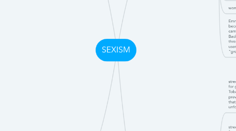 Mind Map: SEXISM