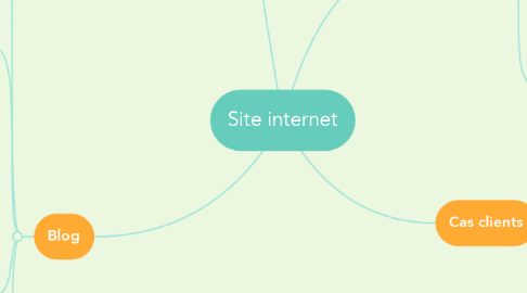 Mind Map: Site internet