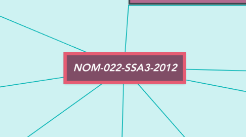 Mind Map: NOM-022-SSA3-2012