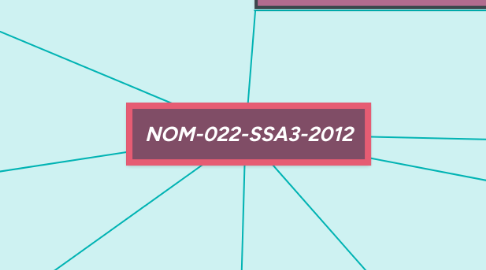 Mind Map: NOM-022-SSA3-2012