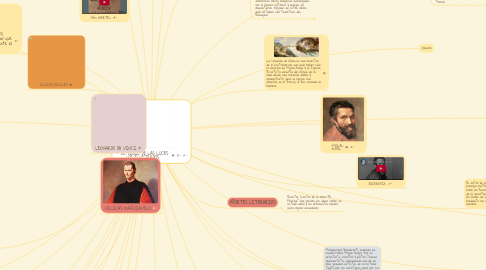 Mind Map: EL SIGLO DE LAS LUCES  LOS ILUSTRADOS