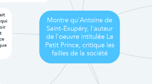 Mind Map: Montre qu'Antoine de Saint-Exupéry, l'auteur de l'oeuvre intitulée Le Petit Prince, critique les failles de la société