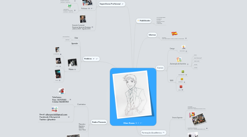 Mind Map: Elton Nunes