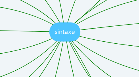 Mind Map: sintaxe