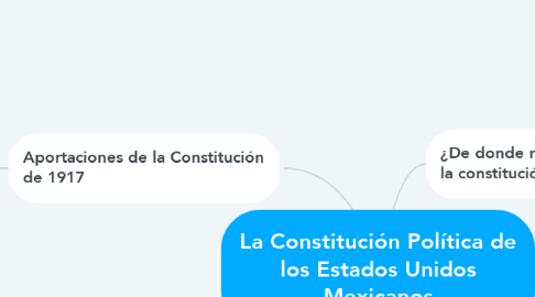 Mind Map: La Constitución Política de los Estados Unidos Mexicanos