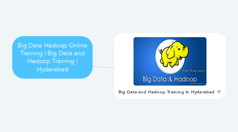 Mind Map: Big Data Hadoop Online Training | Big Data and Hadoop Training | Hyderabad