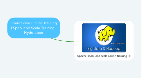 Mind Map: Spark Scala Online Training | Spark and Scala Training | Hyderabad