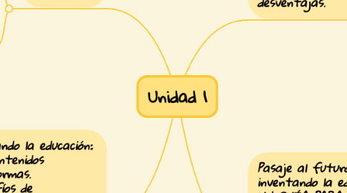 Mind Map: Unidad 1