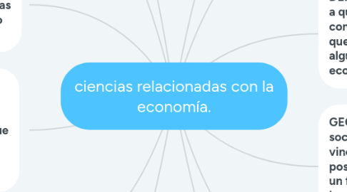 Mind Map: ciencias relacionadas con la economía.