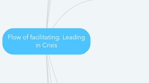 Mind Map: Flow of facilitating: Leading in Crisis