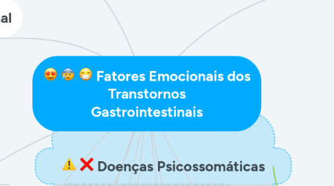 Mind Map: Fatores Emocionais dos Transtornos Gastrointestinais